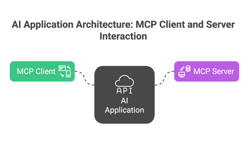 MCP (Model Context Protocol): The USB-C of AI Integrations – Build Your Own AI Tool Server in Python